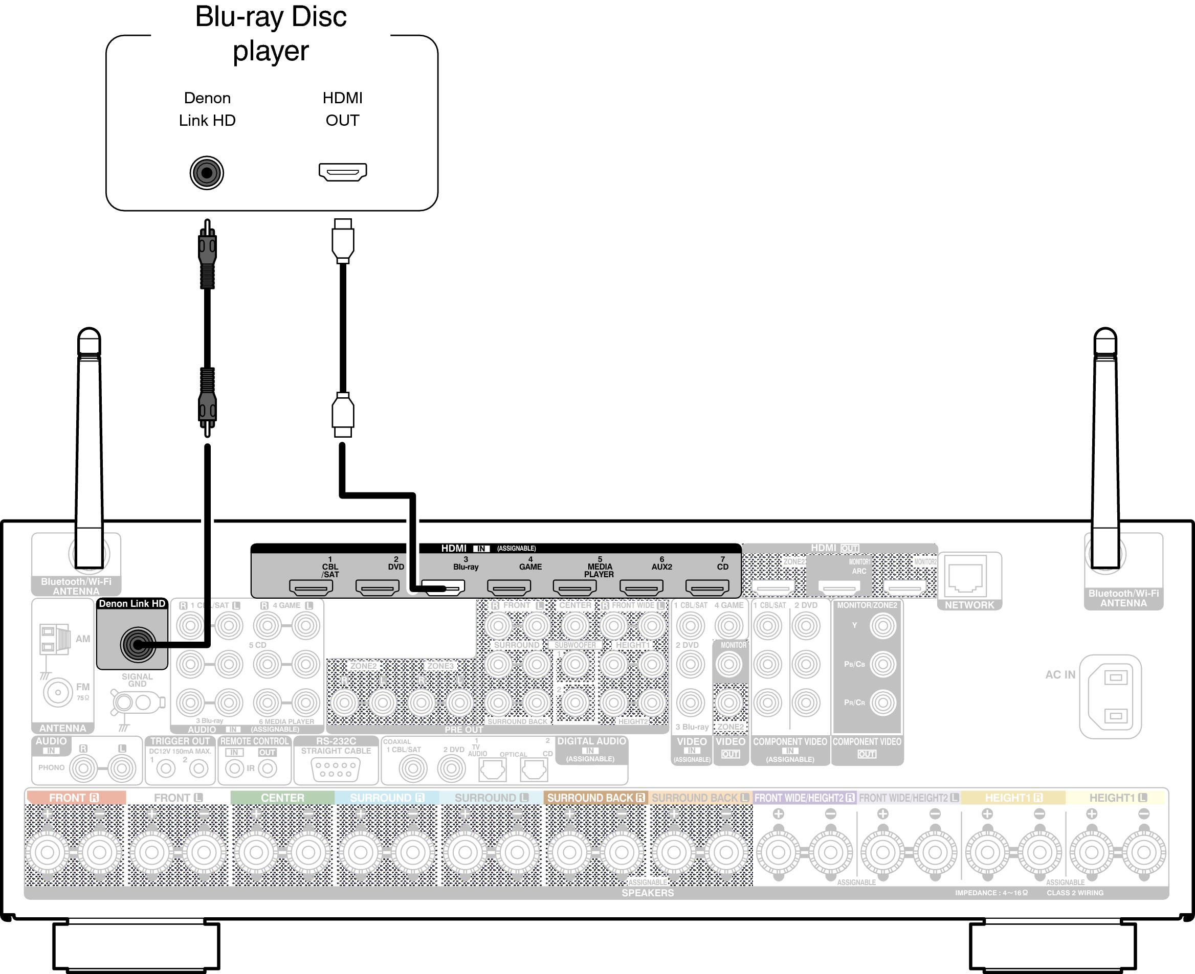 Conne DenonLink AVRX5200WE3